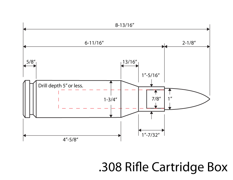 Bullet Diagram 