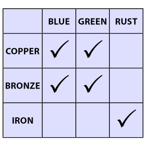 Paint & Aging Solution Compatibility Chart