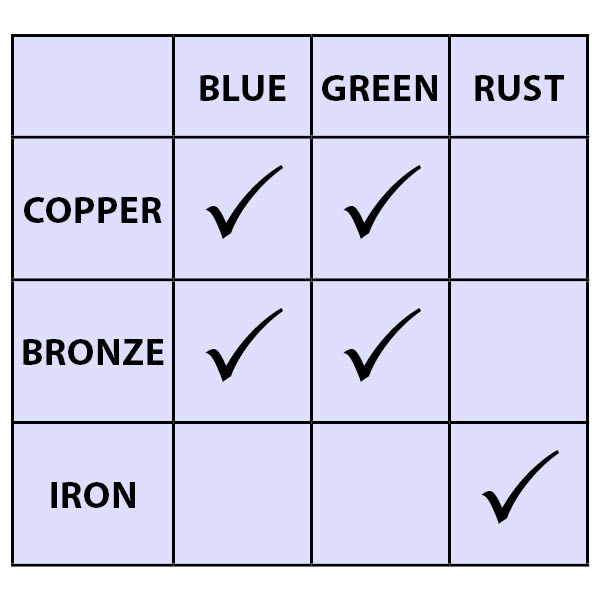 A chart showing the paints and aging solutions that are compatible.